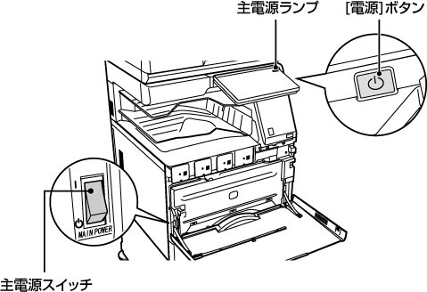 お使いになる前に] 電源の入れかた｜BP-70C65｜01-01_002｜取扱説明書