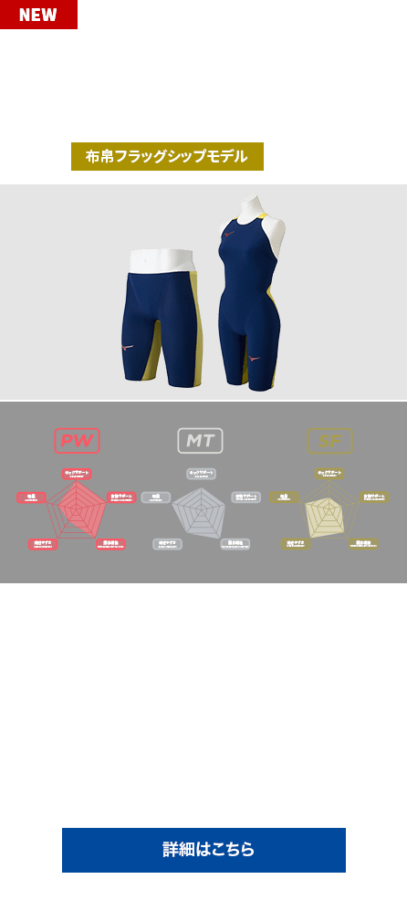 レーシング水着（GX・SONIC）シリーズ｜スイム｜ミズノ公式オンライン