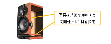 アクティブモニタースピーカー「S-DJ X Series」4機種を新発売 | 報道