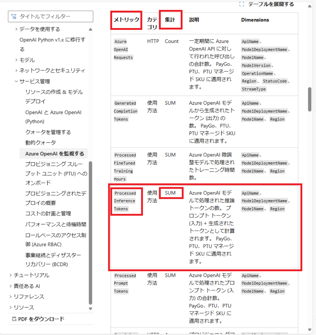 確認用ページ 確認用1 確認用 1 確認用1 確認用 Dio ZX 「確認用