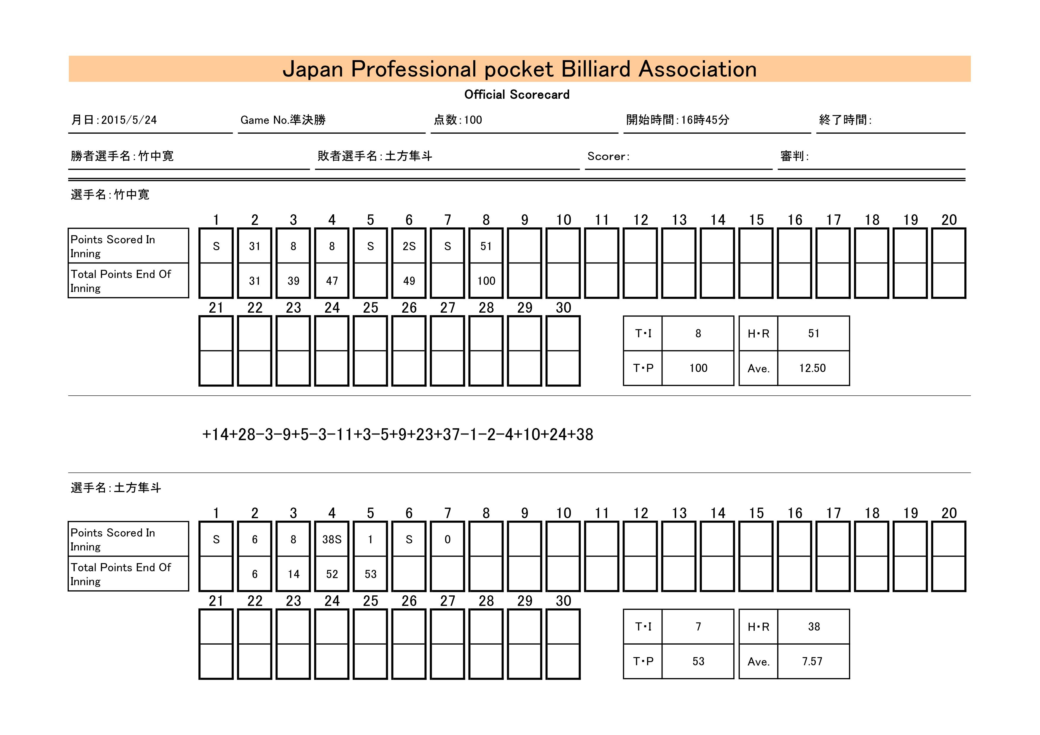 第43回全日本14-1・決勝スコアシート | 大会結果 | JPBA｜日本プロ
