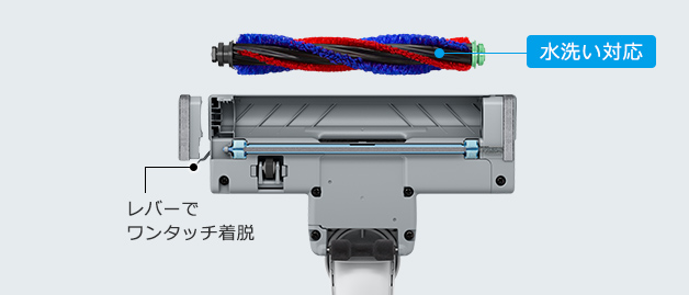 特長：からまんブラシ ： 紙パック式クリーナー CV-KP300J