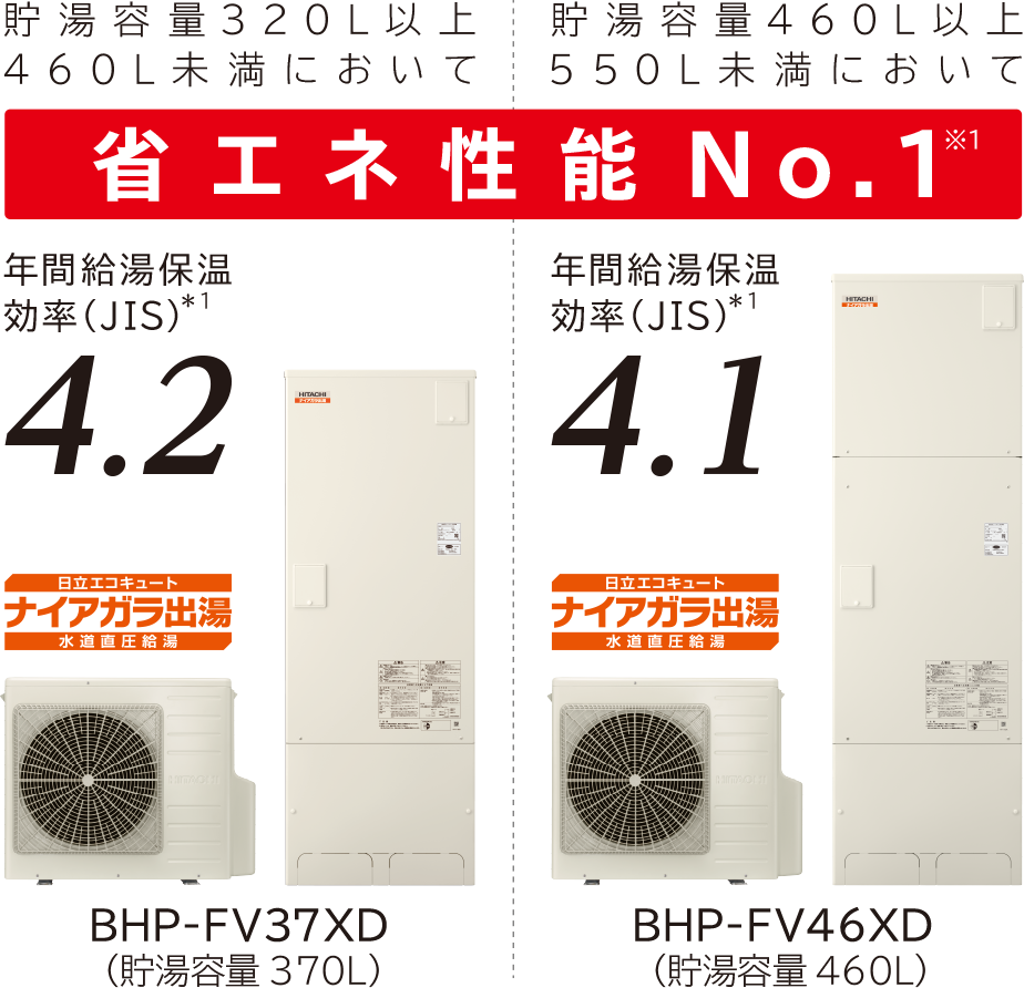 □未使用品□HITACHI/日立□エコキュート□家庭用ヒートポンプ□給湯器/