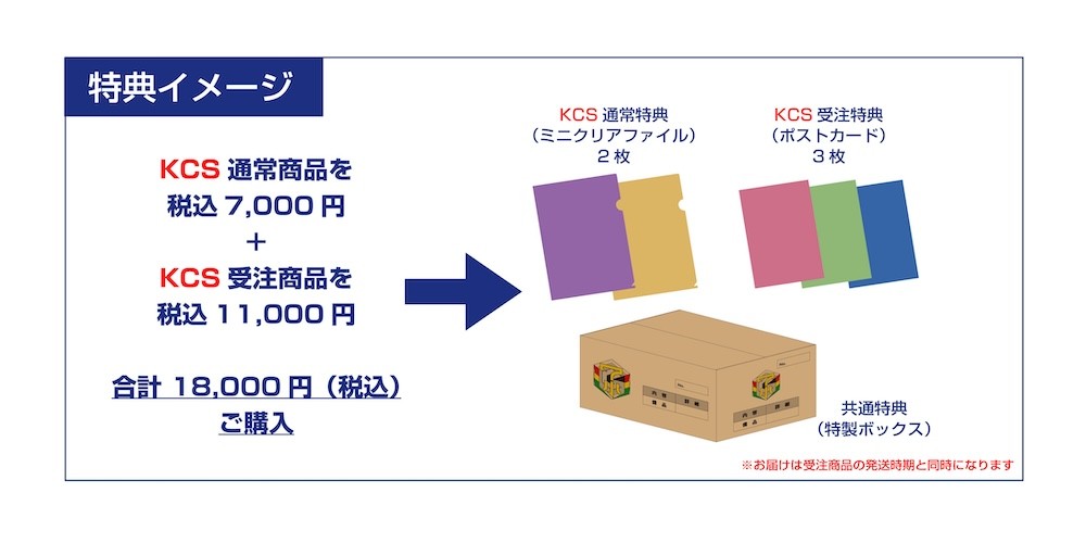 新品未開封品】遊戯王 クリアファイルセット7柄入り 20th展 希少品