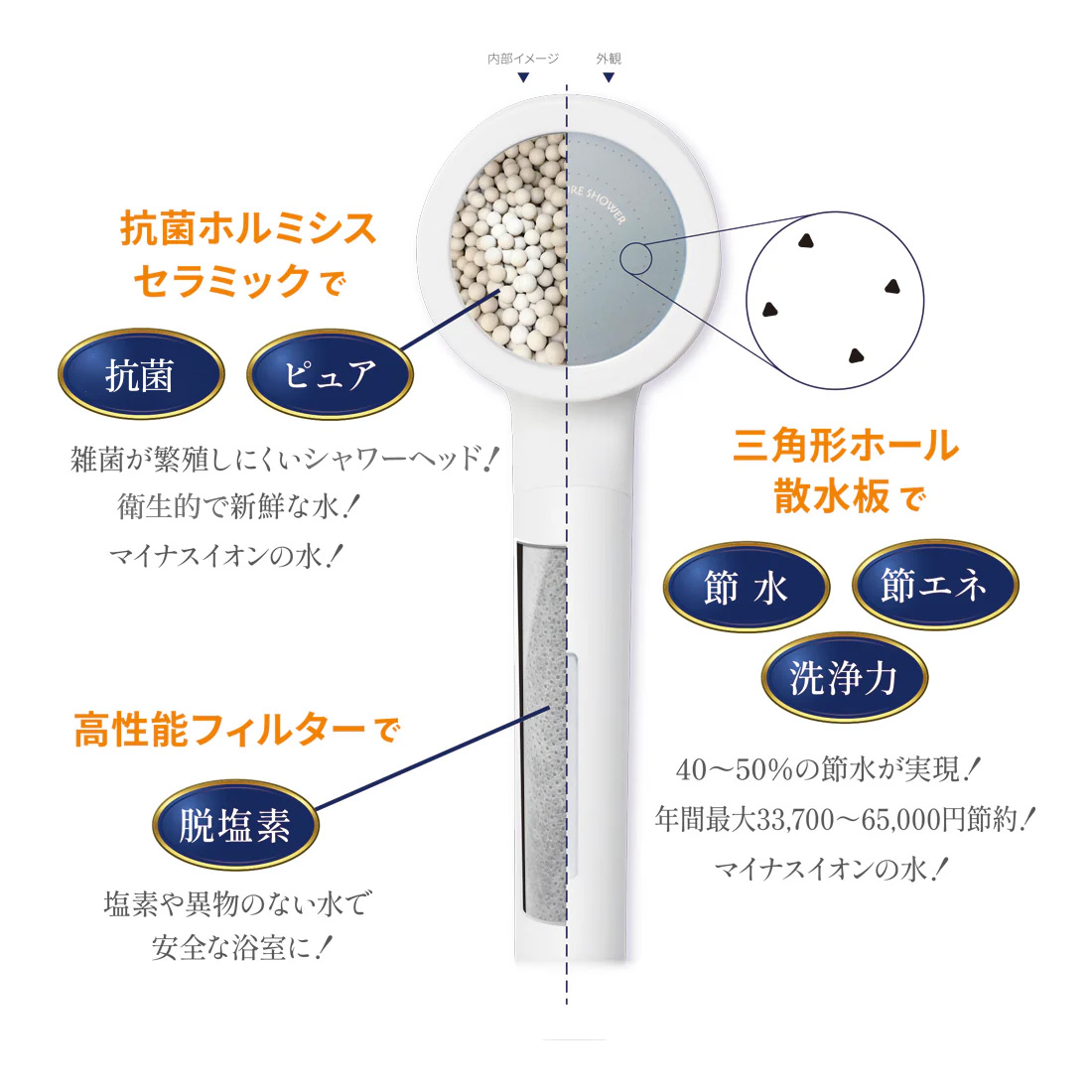 ホルミスピュアシャワー | カラケア