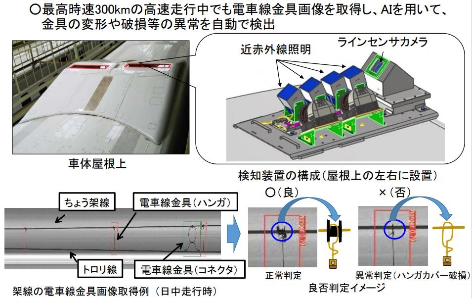 東海道新幹線の営業列車で架線点検！ 徒歩から時速300kmへ大幅に生産性
