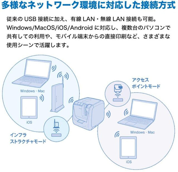 ラベルプリンター「テプラ」PRO SR5900P｜キングジム公式ストア