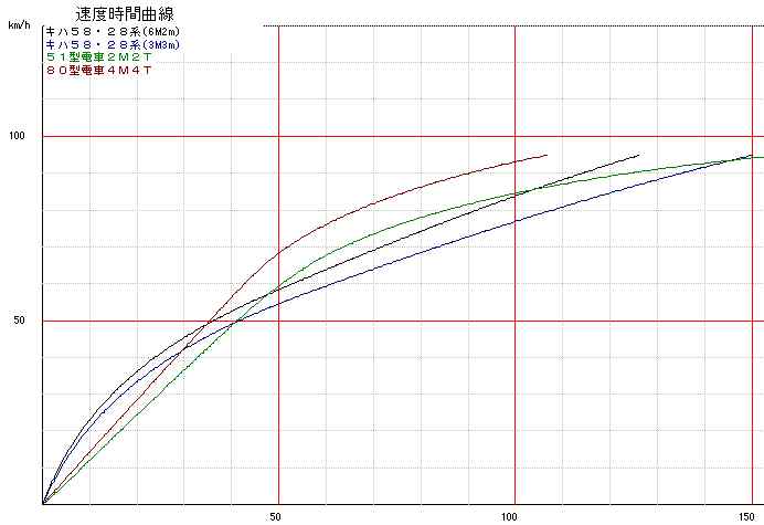 電車と比べたら