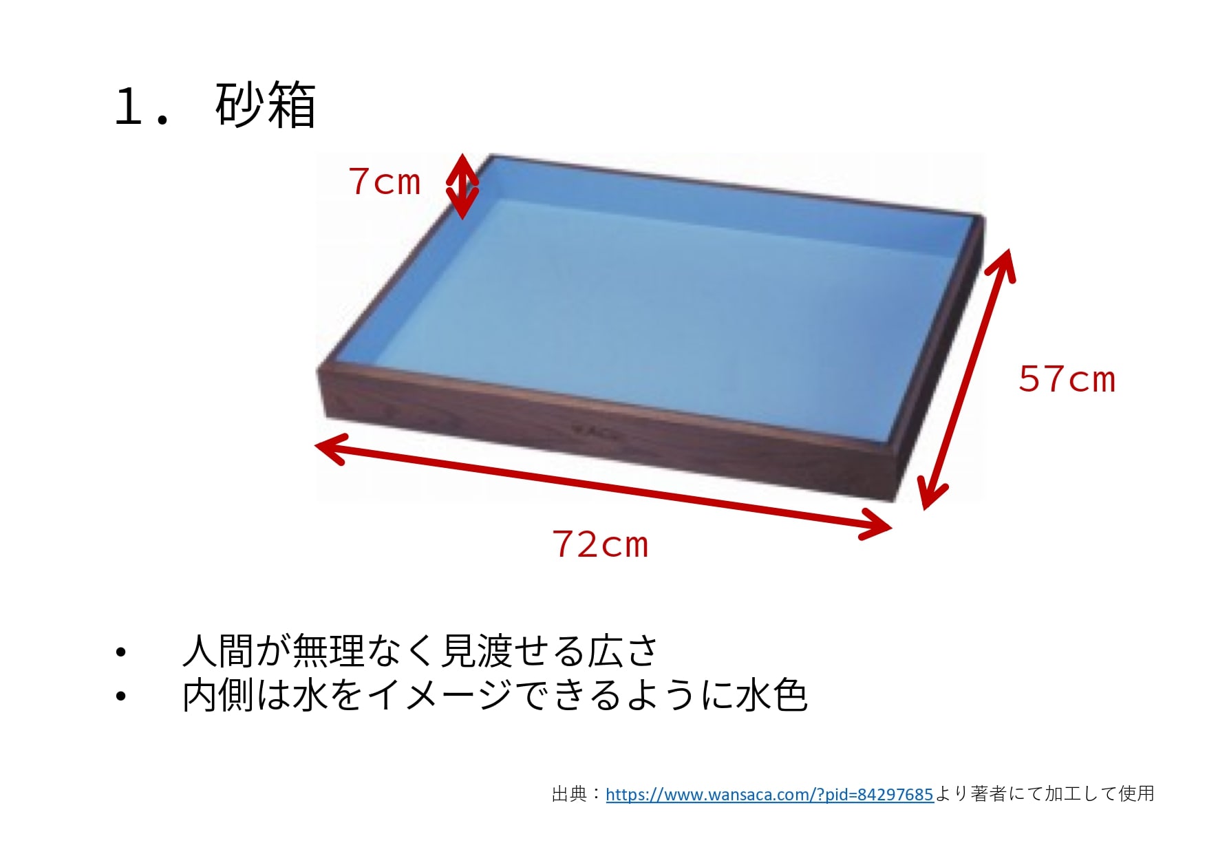 箱庭療法の箱とフタ