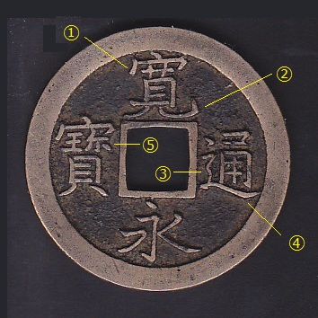 新寛永通寶分類譜【文銭 基礎の基礎】