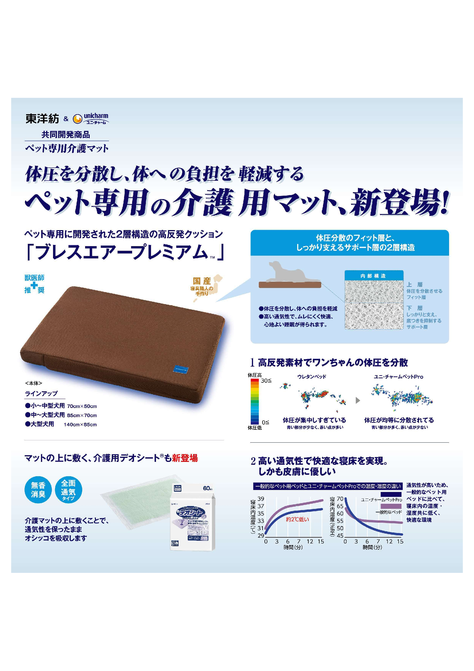 介護用マット(取替カバー付き) 中～大型犬用【獣医師推奨】 | ユニ