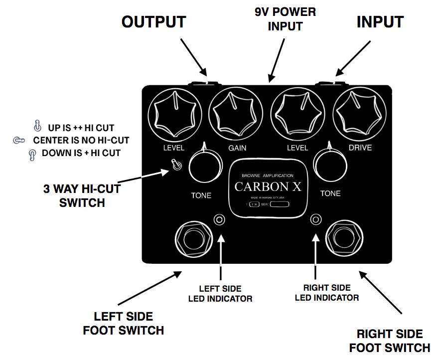 Carbon X Dual Overdrive Black #7052 | 【クロサワ楽器店オンライン
