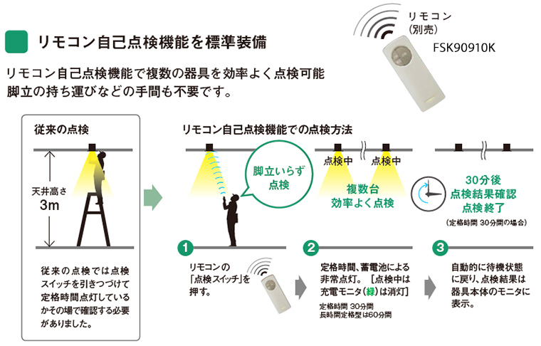 Panasonic 電池内蔵型・LED非常用照明器具 （常時消灯・非常時LED点灯