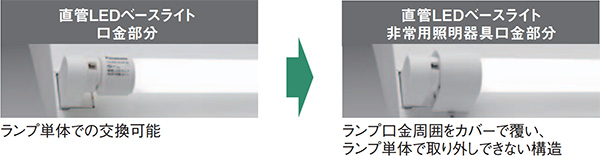 NNFG21002J LE9 || LED非常用照明器具 Panasonic 直管 LEDランプ搭載