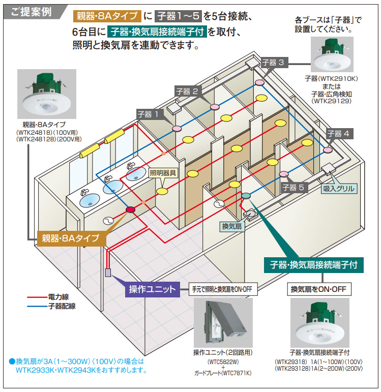 WTK24818 || センサ付配線器具 Panasonic [施設向]かってにスイッチ