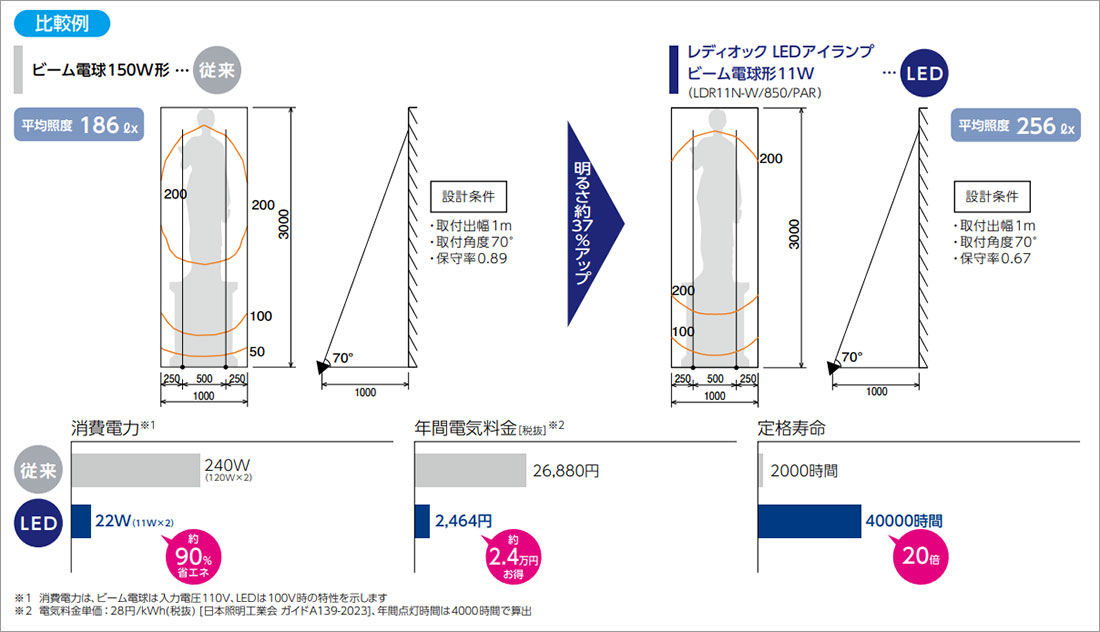 LDR11N-W/850/PAR || LEDアイランプ 岩崎電気 レディオック/11W/ビーム
