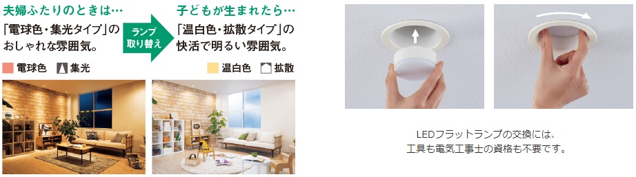 LLD2000N CE1 || LEDフラットランプ Panasonic 白熱電球60W相当【φ70
