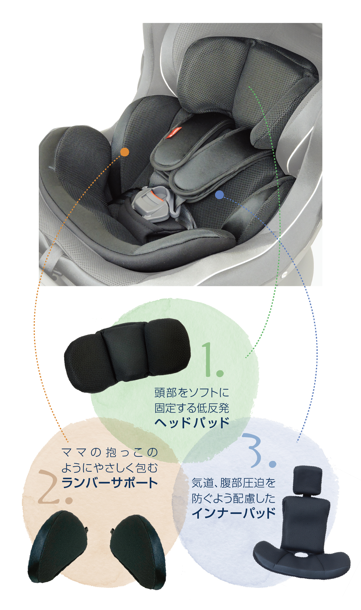 ラクールISOFIX | ナカバヤシ株式会社 LEAMAN（リーマン）ブランド