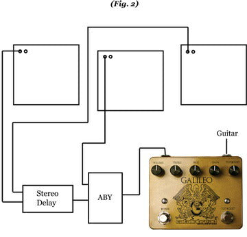 Catalinbread - Galileo MKII – LEP INTERNATIONAL