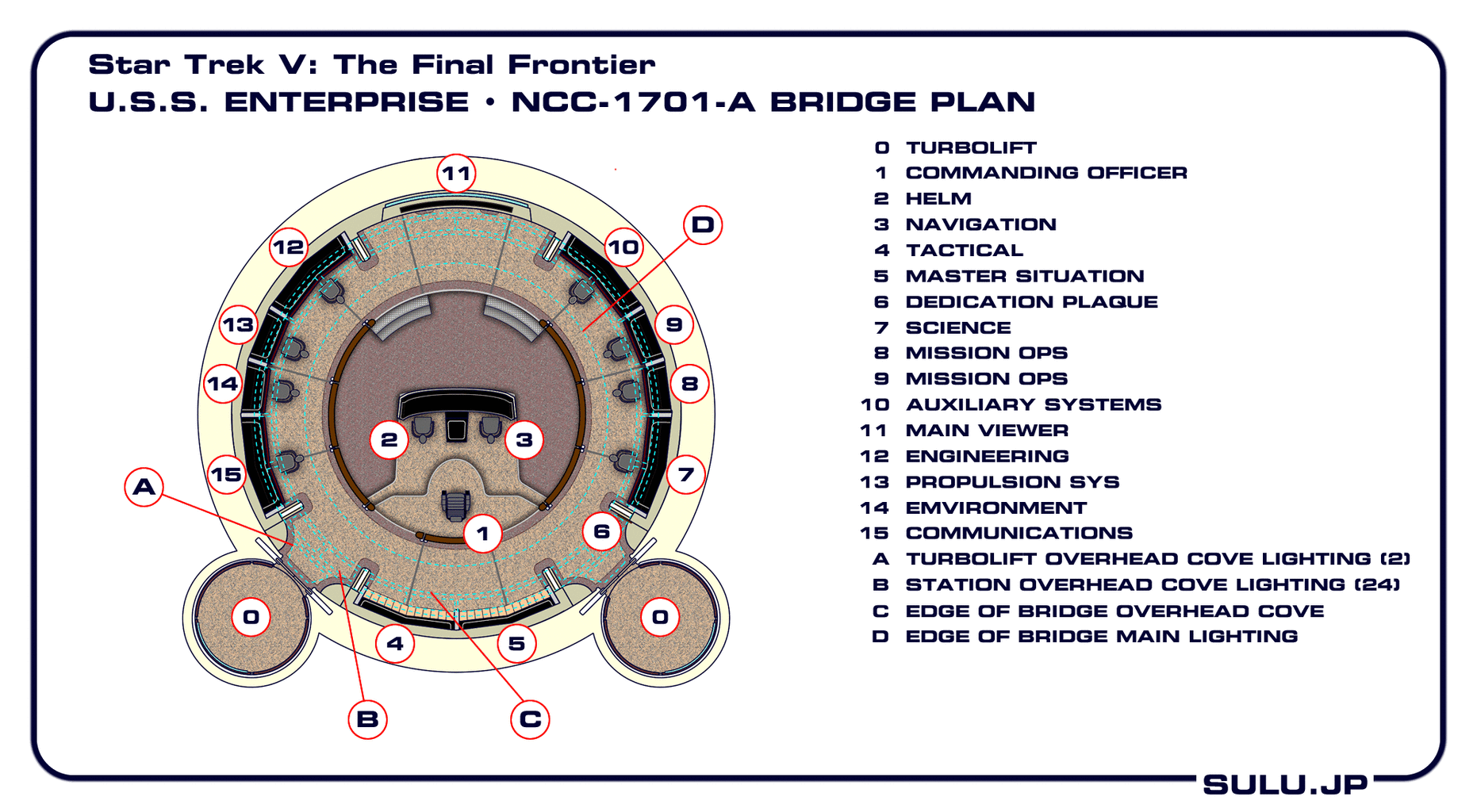USSエンタープライズ ブリッジ図面 – SULU.JP