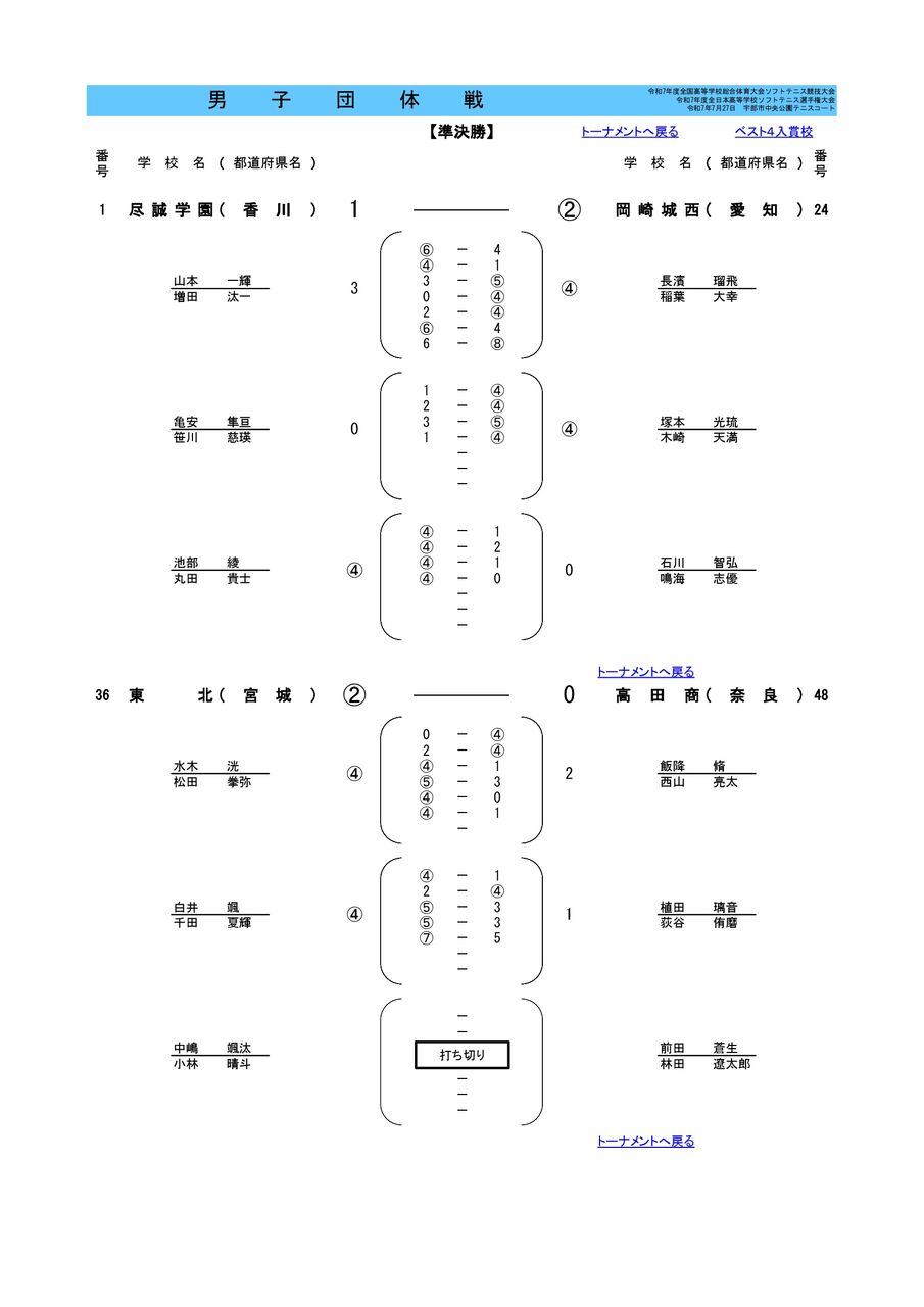 2025インターハイ全国高校総体🚹結果まとめ＠団体戦 : ソフトテニヌの