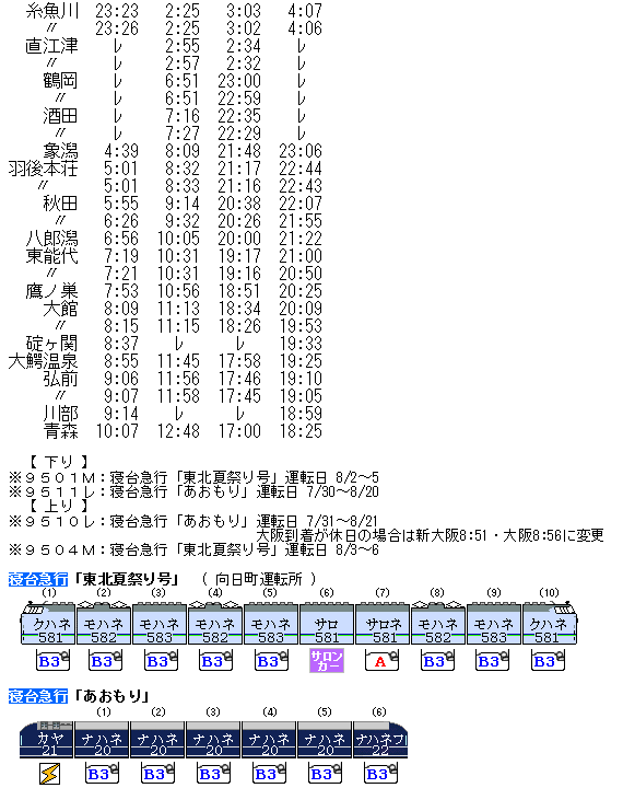 鉄道部品 愛称板 東北夏祭り号 鉄道部品 愛称板 東北夏祭り号