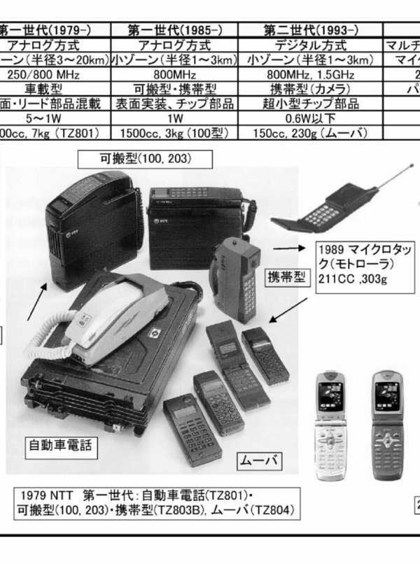 昭和レトロ】NTT 初期自動車電話 日本電信TZ-803型 本体 ケーブル NTT