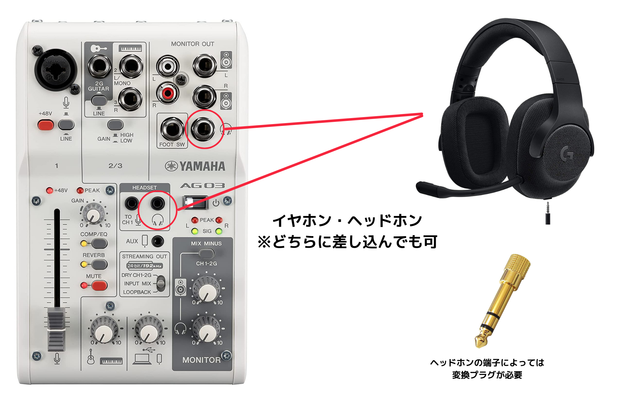 YAMAHA AG03 インターフェース&マイク &ヘッドフォンセット 図解】AG03