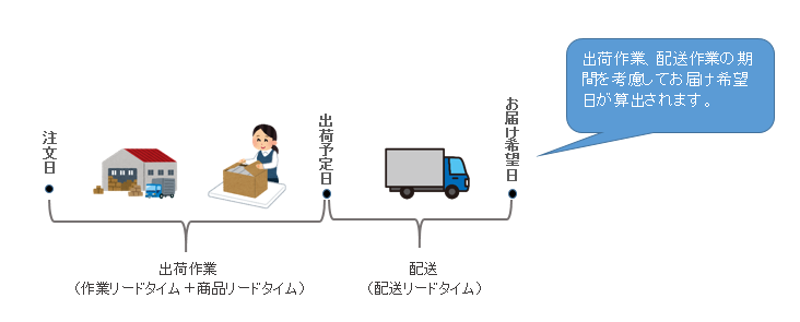 出荷日機能 – aishipオンラインマニュアル