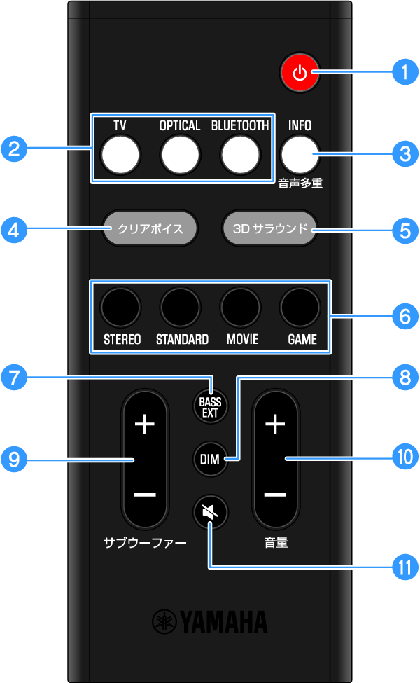 SR-B20A | リモコンの各部名称