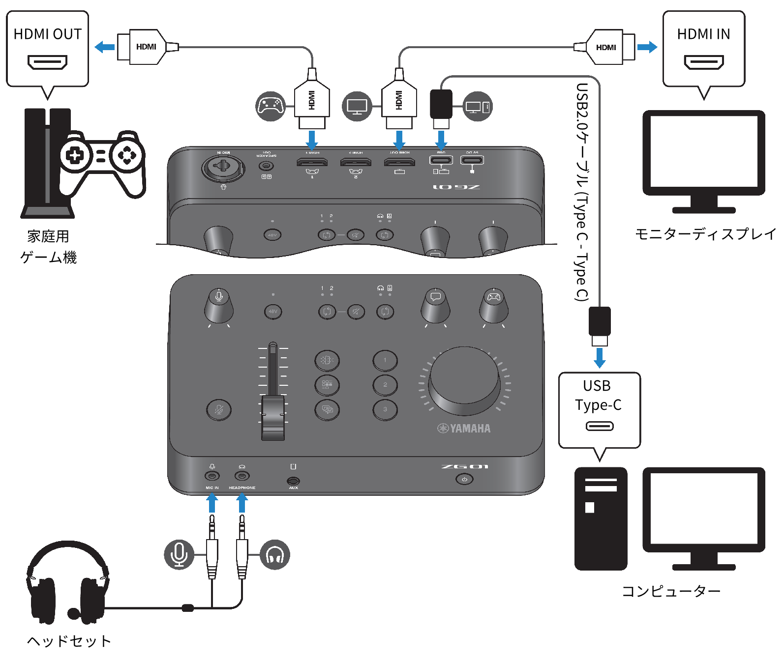 使用期間5日】YAMAHA ZG01 USBオーディオインターフェース ZG01 | 基本
