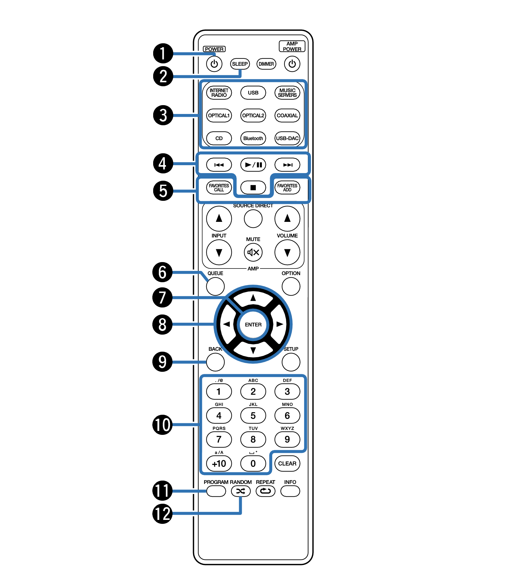 Marantz マランツ PS8500 AVアンプ 付属品 リモコン 説明書 他