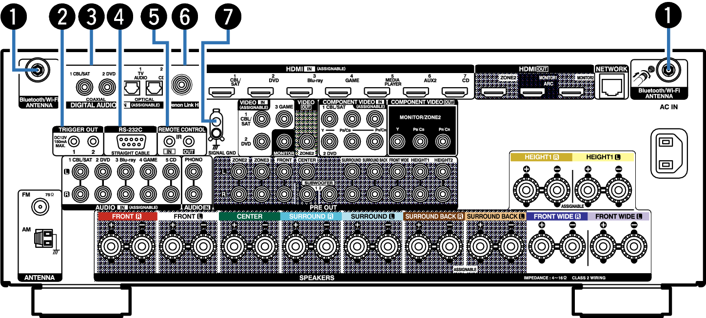 Rear panel AVR-X4100W