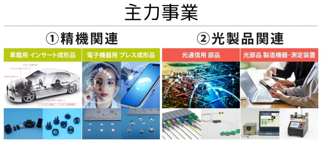 精密技術で社会を支える――光製品の大躍進で過去最高益を達成した精工