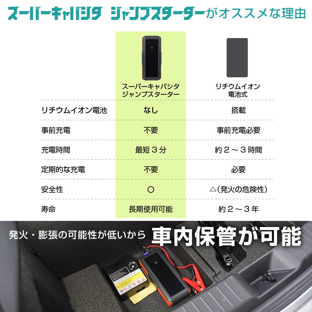 スーパーキャパシタ ジャンプスターター12V車専用 | 【公式】サンコー