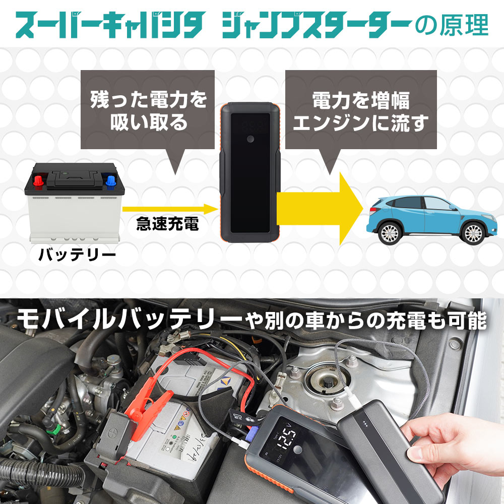 スーパーキャパシタ ジャンプスターター12V車専用 | 【公式】サンコー