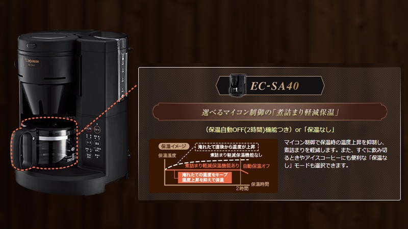 ユアサプライムス.com｜象印 コーヒーメーカー EC-SA40-BA ミル付き 全