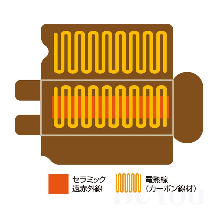 遠赤外線ドーム CMLセラミックドームファスナータイプ業務用/家庭用 遠