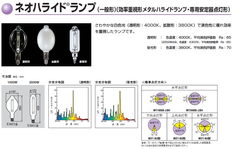 岩崎HID LAMP 1500W メタルハライドランプ M1500B/BH 岩崎HID LAMP