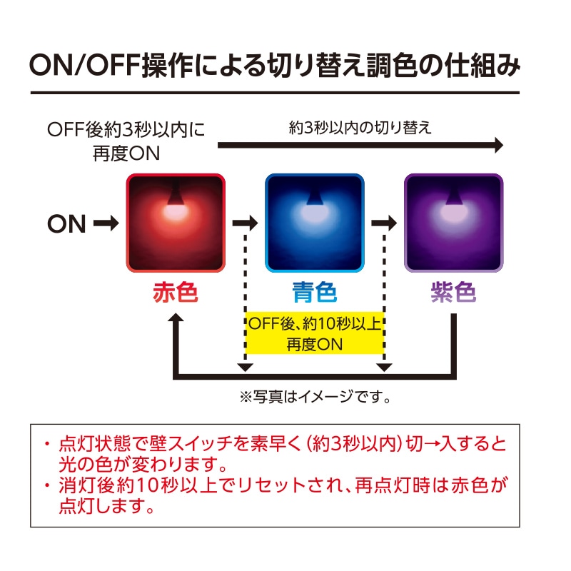 LED電球 E26 3カラー調色 赤色スタート｜LDA2R-G/CK AG93 06-3429