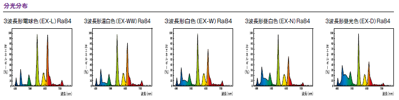 未使用 直管蛍光灯 25本 三菱 ルピカE FLR40S・EX-N/ME 昼白色 未使用