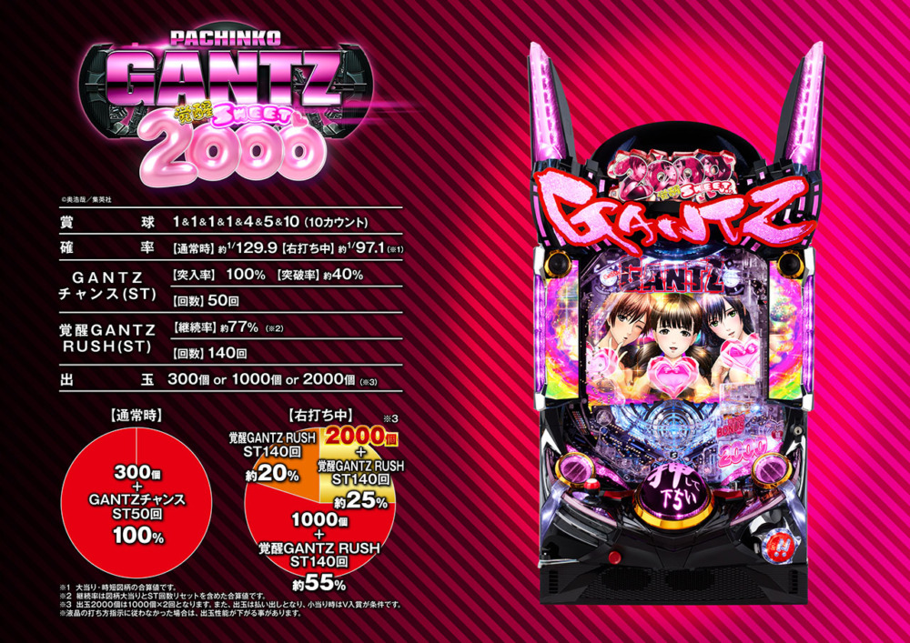 新台】オッケー．パチンコ新台「P GANTZ覚醒 SWEET2000」発売発表