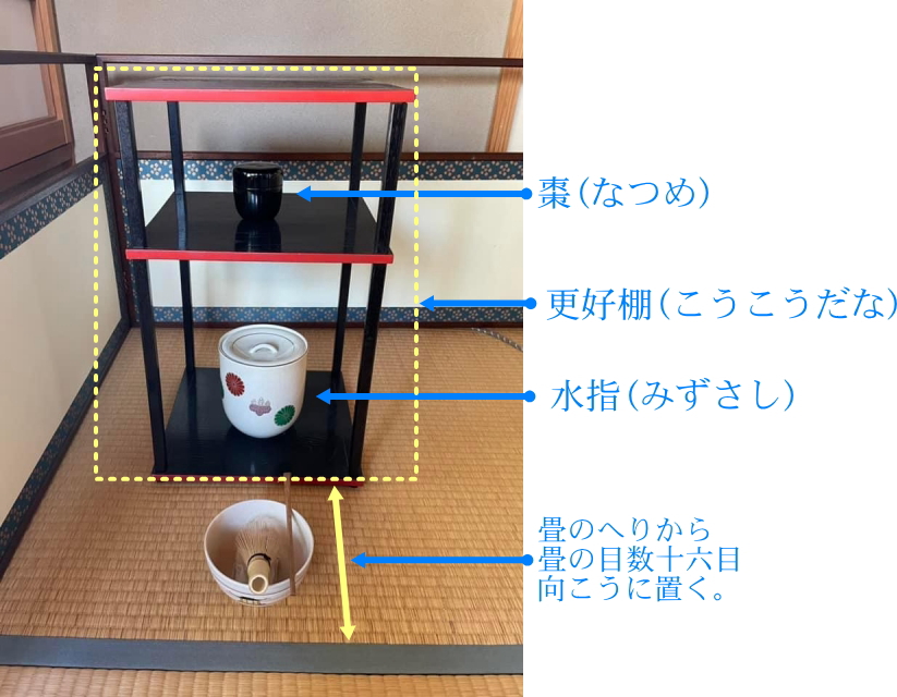 茶道を知る3】棚手前の道具・配置 – ふるきよき