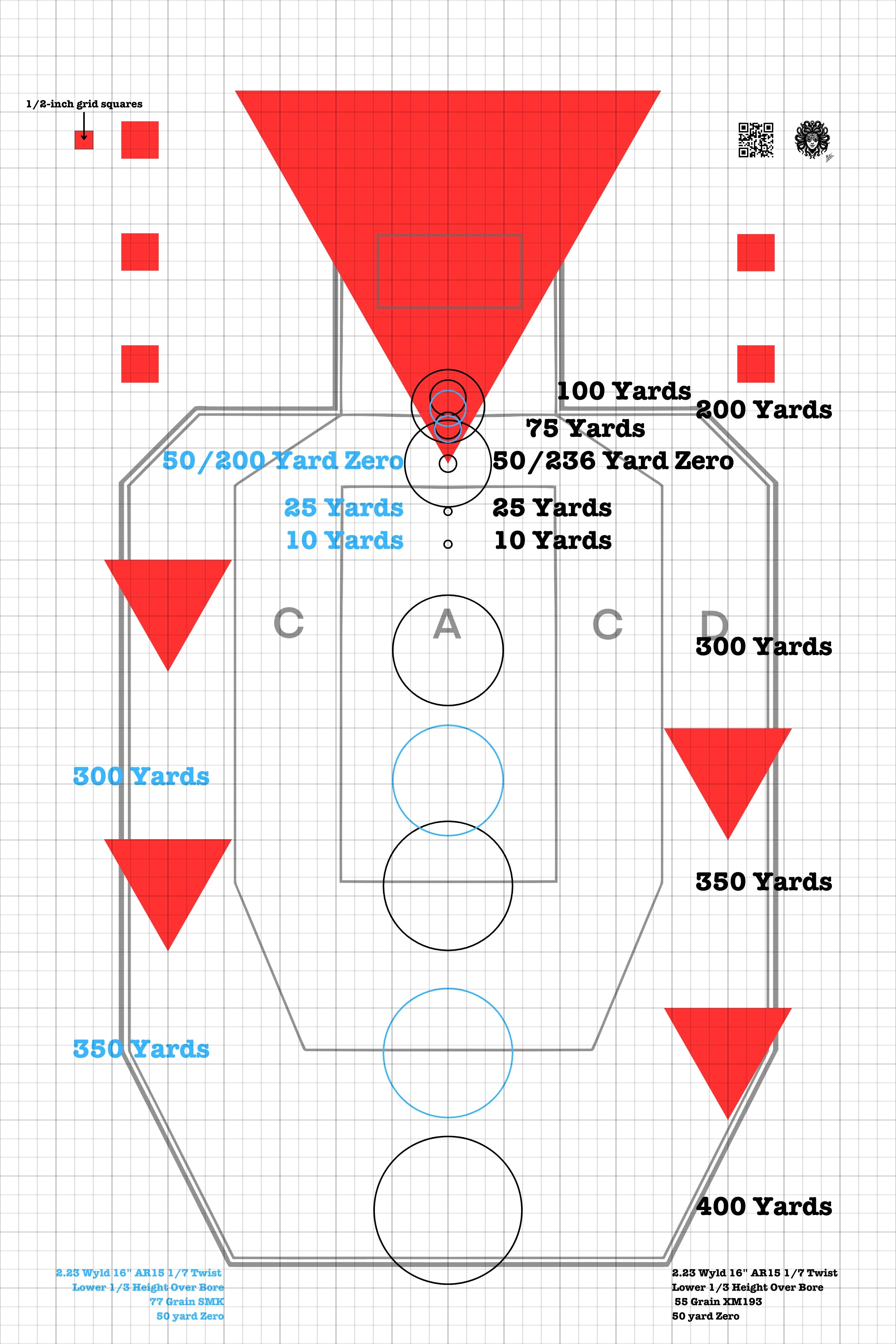 Easy Zero Targets (Beta Test) – Medusa Targets