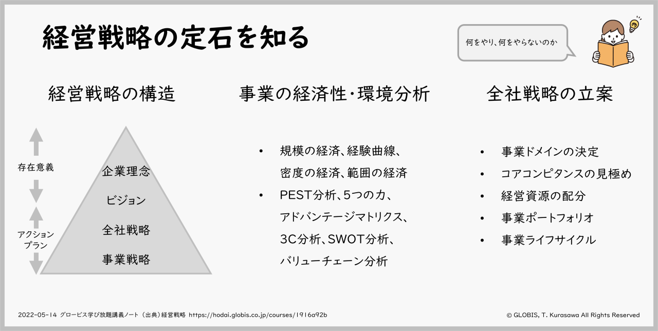 経営戦略の定石