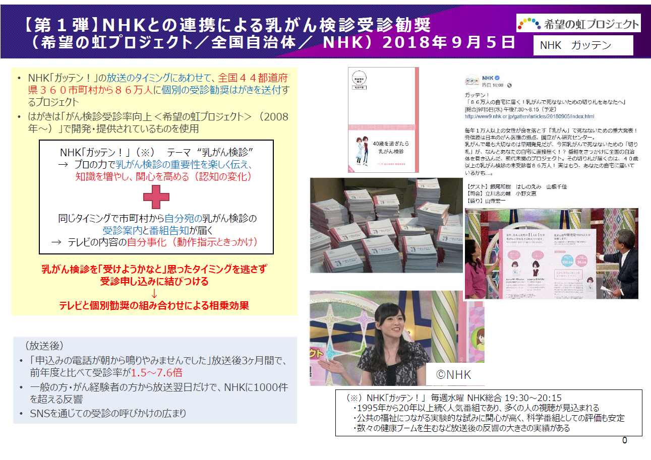 NHK×全国自治体×＜希望の虹プロジェクト＞ | ソーシャルマーケティング