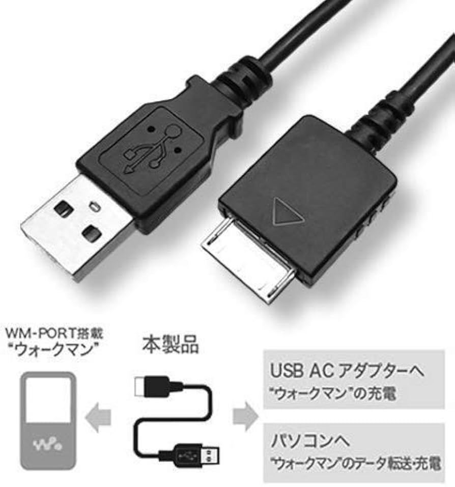 SONY NW-A37HN 64GB+microSD64GB+充電アダプター Sony NW-A37HN 64GB+