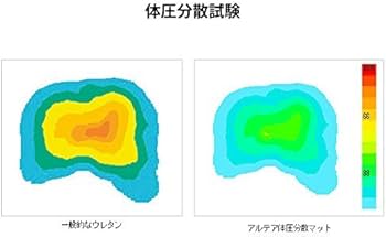 Amazon | アルテア体圧分散マット クリーム M 介護用品 犬 シニア犬 老