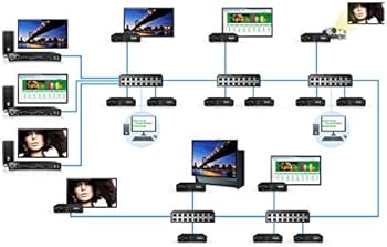 Amazon.co.jp: Matrox Maevex 5150 Decoder : パソコン・周辺機器