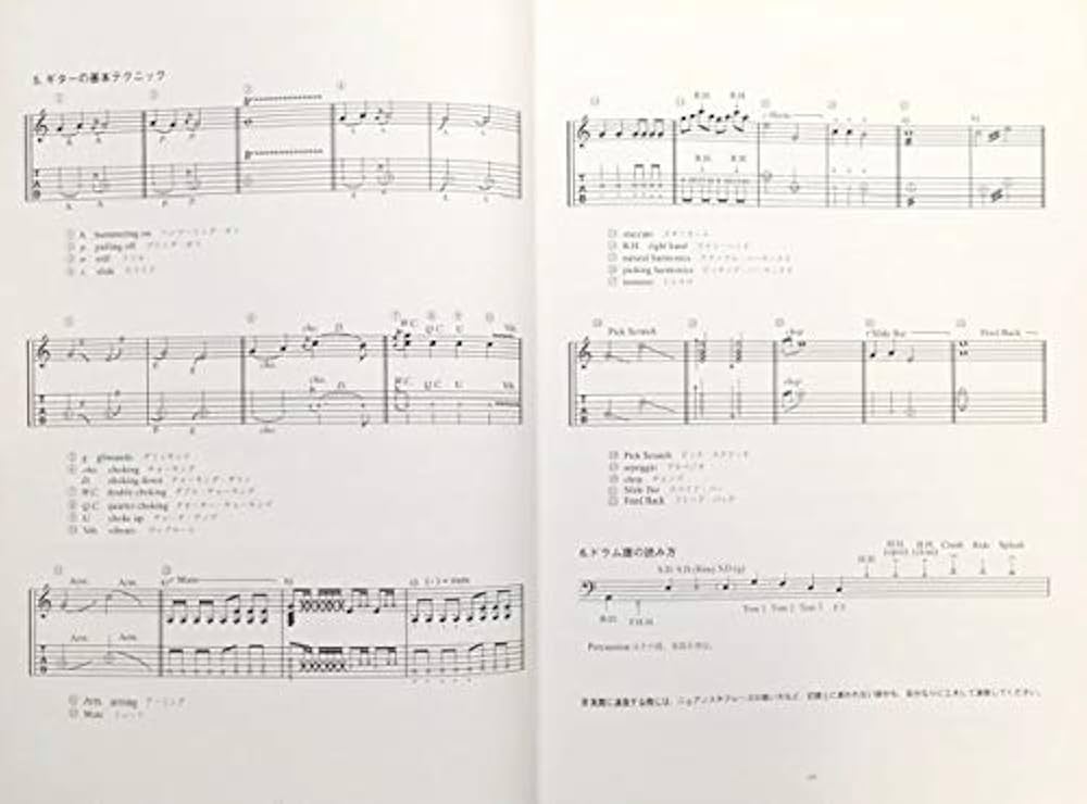 ZARD BLEND SUN＆STONE Official band score ZARD BLEND SUN＆STONE